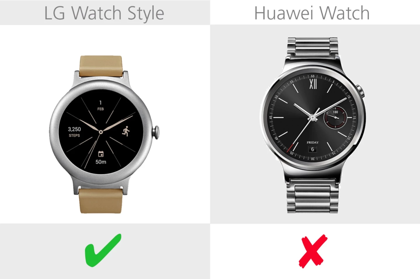 Scrolling navigation