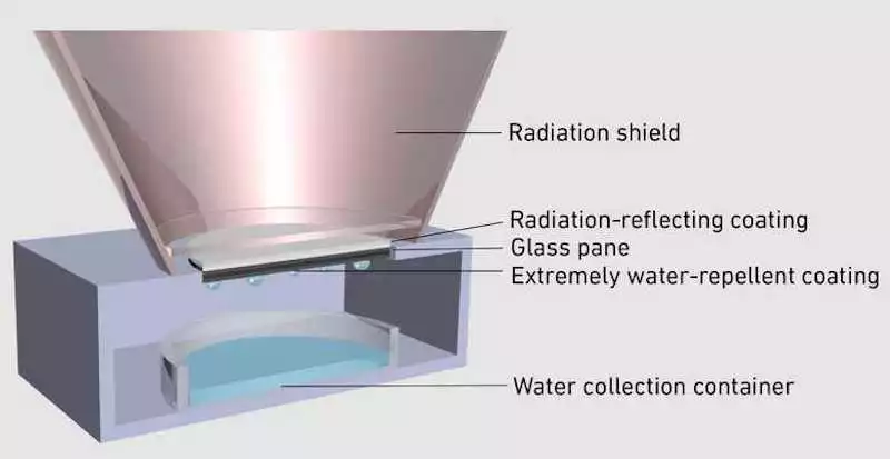 A diagram of the new water condenser design