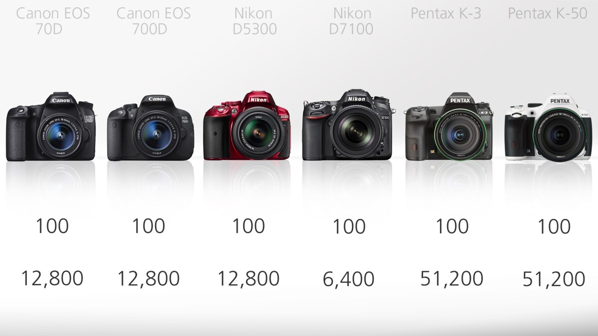 While it might look like there's a big difference between the ISO ranges of these cameras, it's worth noting that even the D7100 can shoot at an equivalent of ISO 25,600