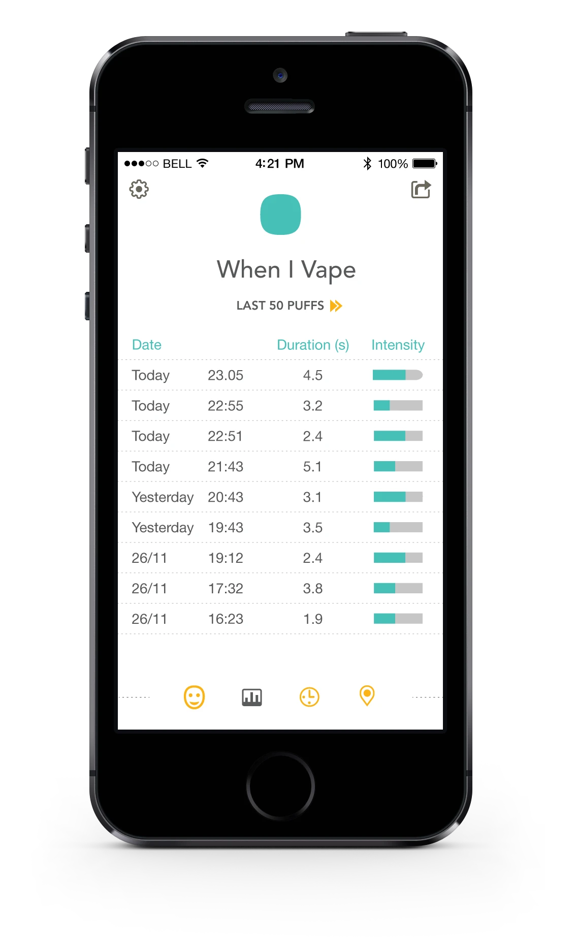 A breakdown of the times of a day a user has smoked