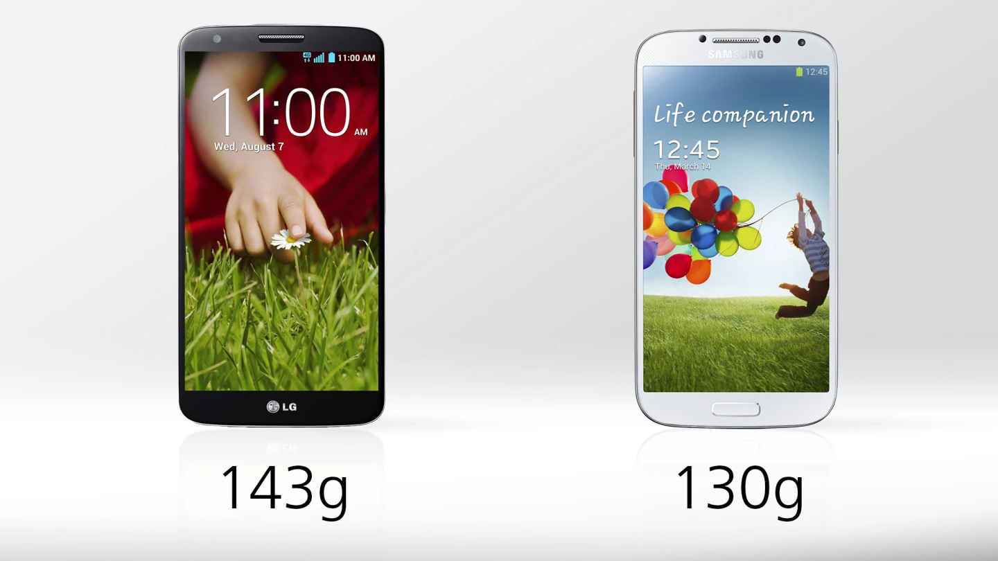 The G2 is ten percent heavier than the GS4