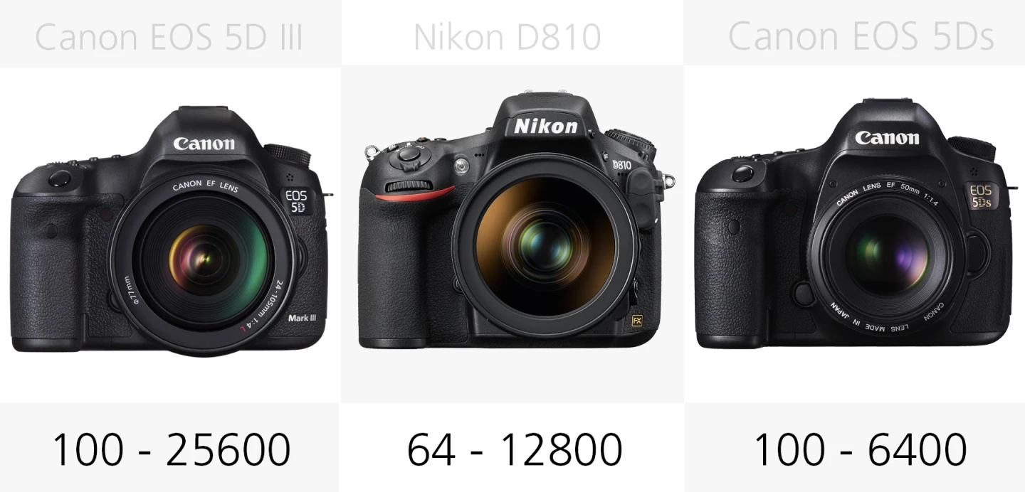 Full frame DSLR ISO range comparison Canon EOS 5D III, Nikon D810, Canon EOS 5Ds
