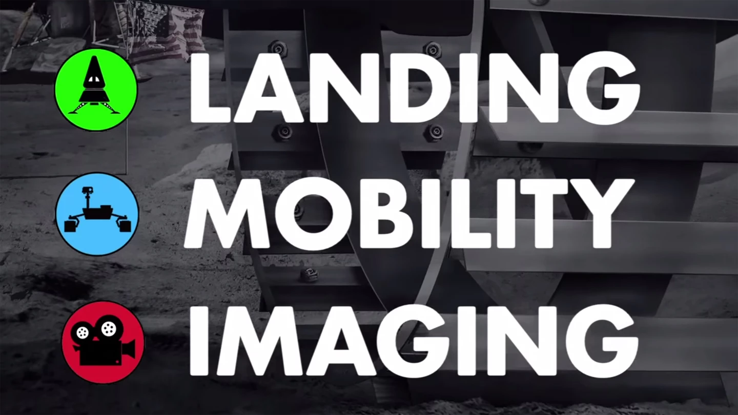 Actual testing and analysis was required for the awarding of the Milestone Prize funds, $5.25 million of which has now been awarded, split into three categories