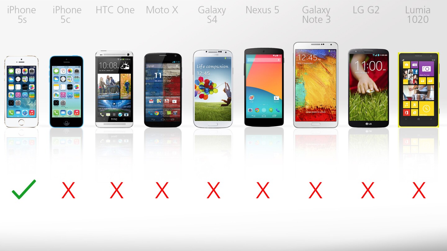 Only the iPhone 5s has a fingerprint sensor