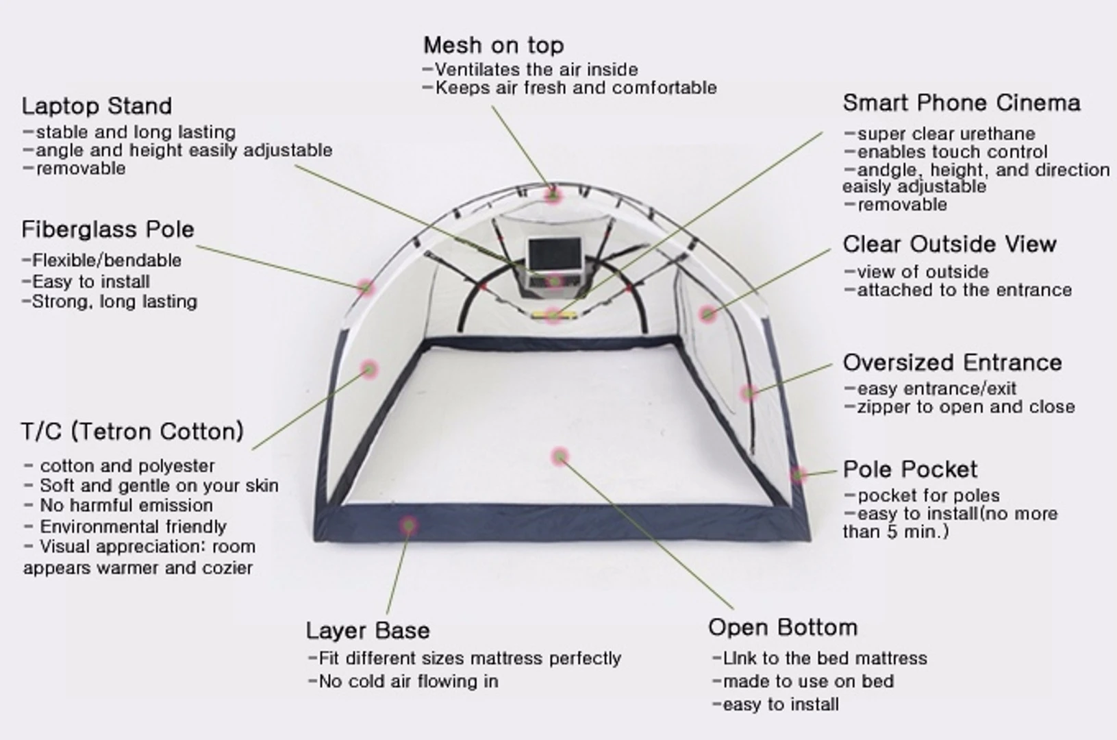 Features of the Room in Room