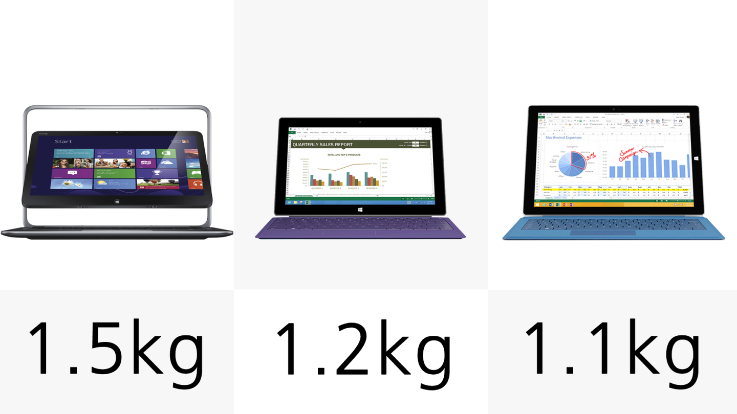 Weight (row 3)