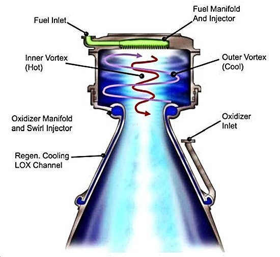 Artist's drawing of the ORBITEC vortex rocket engine concept