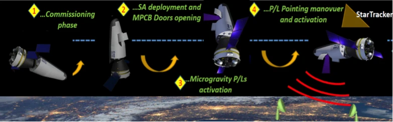Space Rider is designed to help institutions and private companies conduct experiments in microgravity