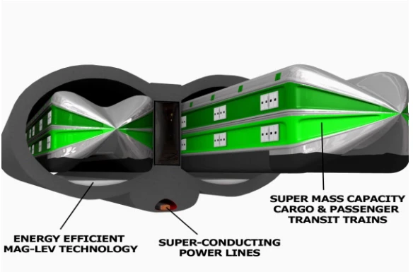 Terraspan's giant, 4,000 mph (6,437 km/h) vacuum tube train, which also doubles as a superconducting power line.