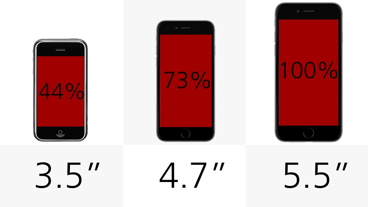 Display (size)