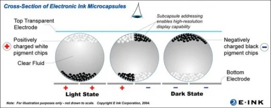 How E Ink works