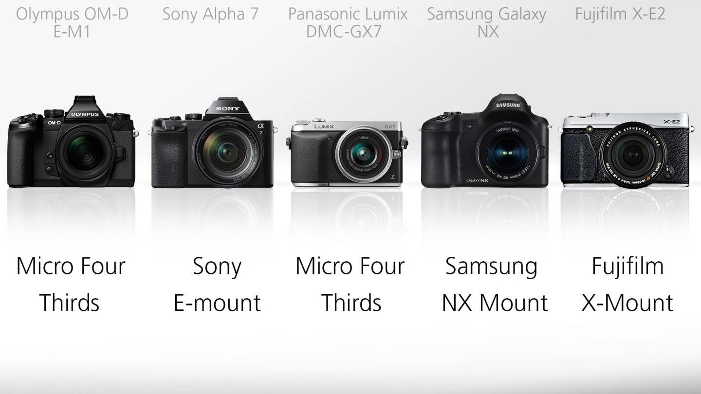The Sony Alpha 7, Samsung Galaxy NX and Fujifilm X-E2 each of the take lenses from their respective manufacturers while the Olympus OM-D E-M1 and the Panasonic Lumix DMC-GX7 share the Micro Four Thirds lens mount