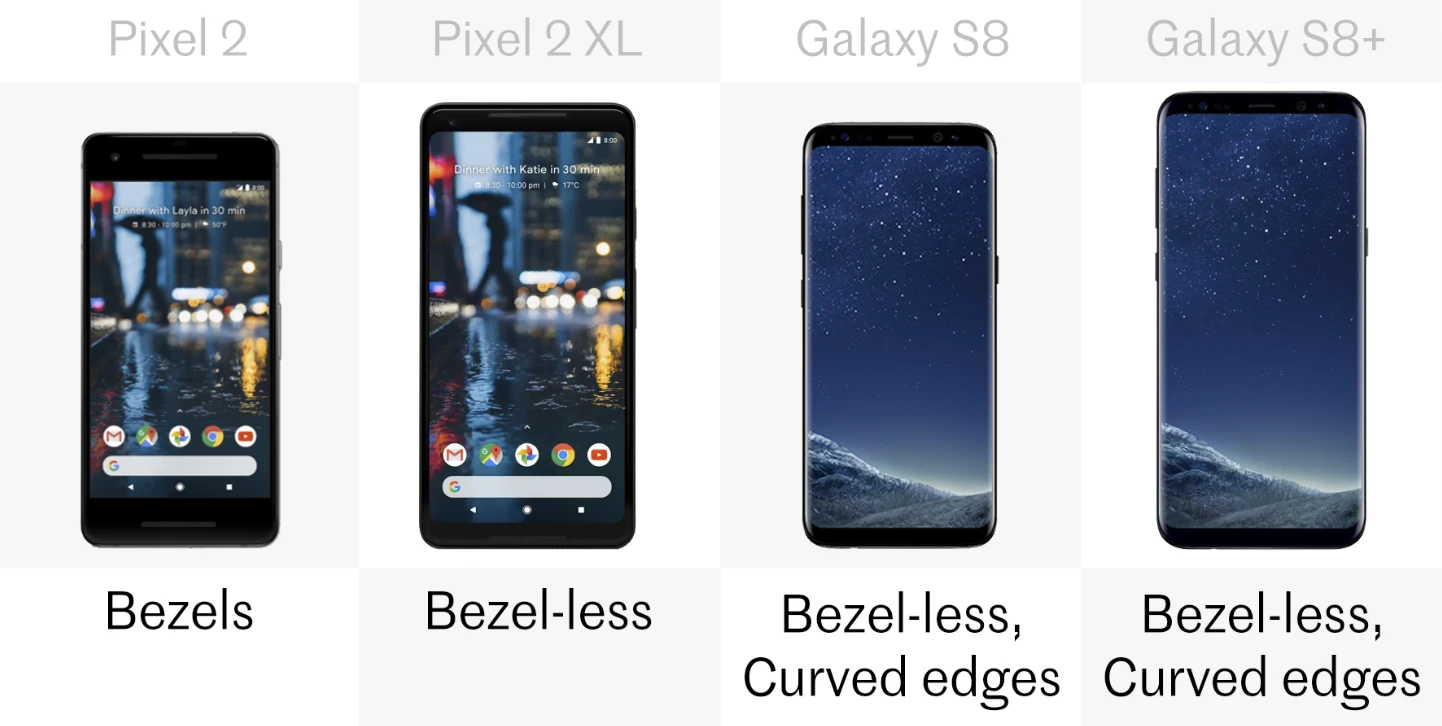 Display edges