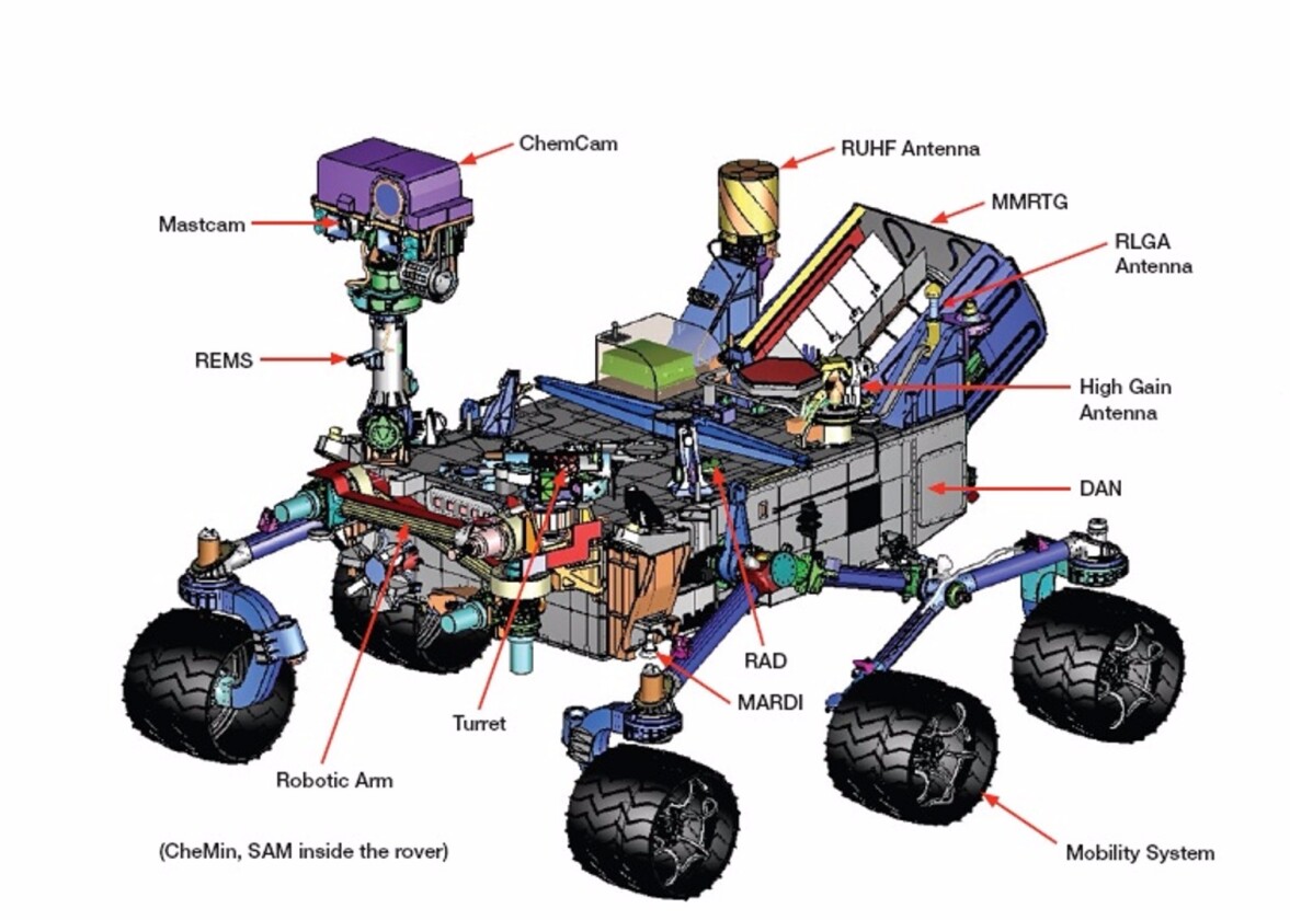 Diagram of Curiosity