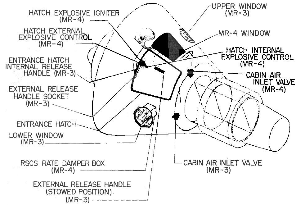 Mercury capsule modifications