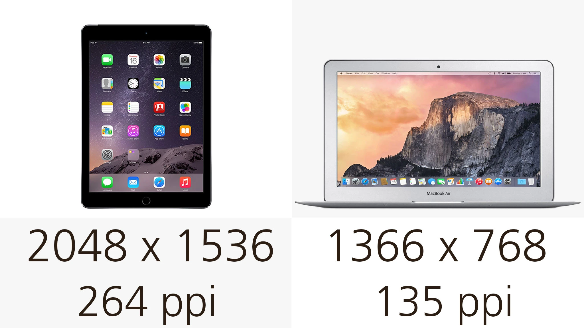 Display resolution (and pixel density)