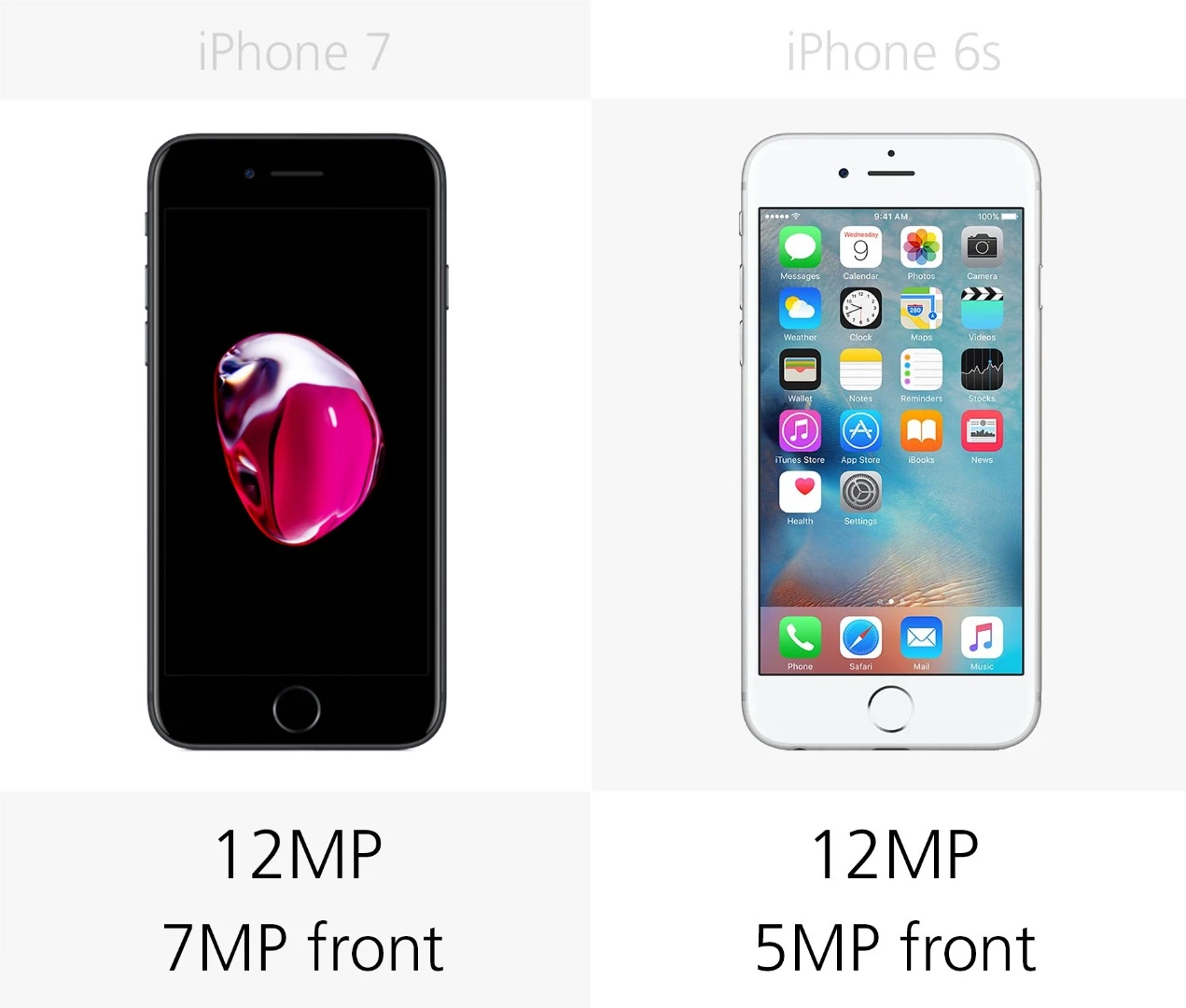 Camera megapixels