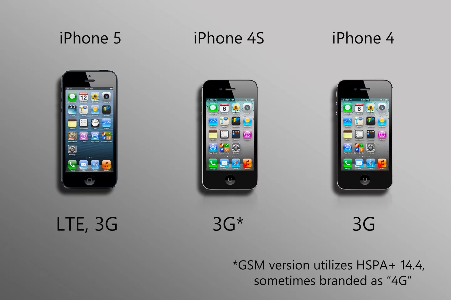 LTE comes to the iPhone