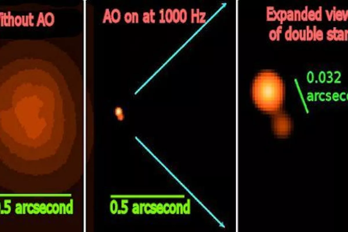 Images taken by the 6.5 meter Clay telescope with and without the new adaptive optics system showing Theta 1 Ori C as a double star for the first time (Photo: Laird Close, University of Arizona)