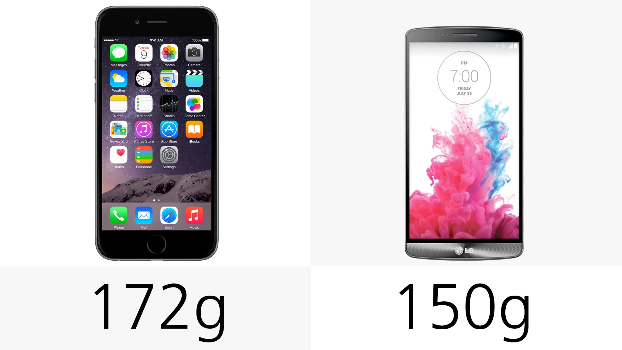 Weight