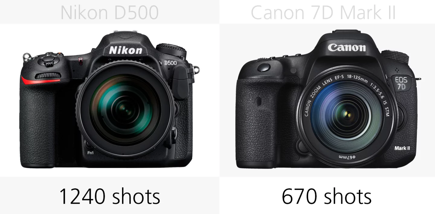 Battery life comparison of the Nikon D500 and Canon 7D Mark II