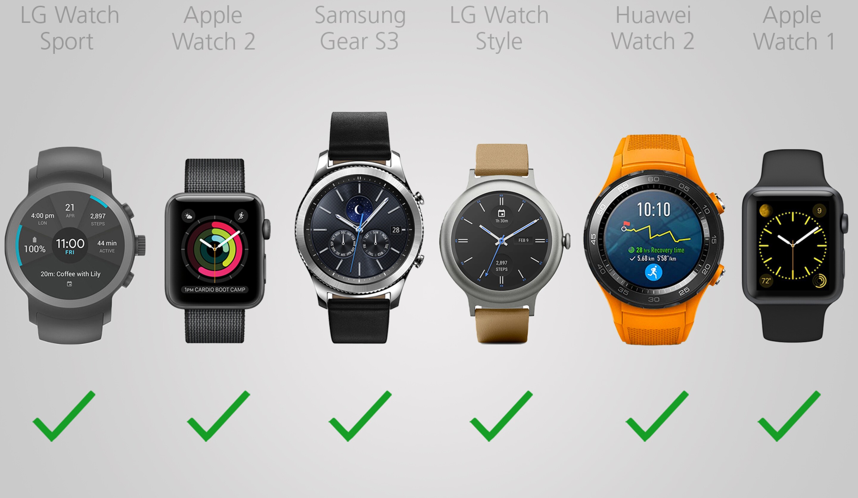 2017 Smartwatch Comparison Guide