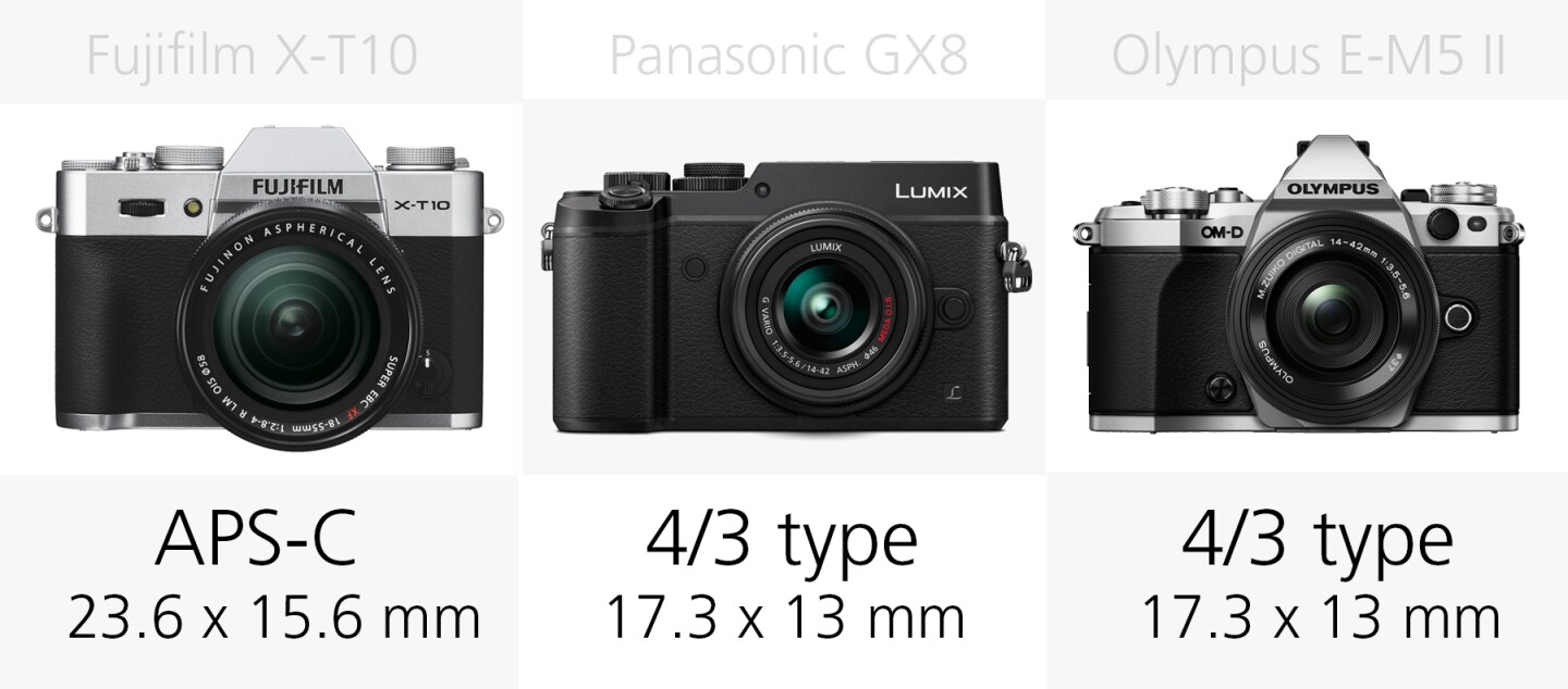 Sensor size comparison Fujifilm X-T10, Panasonic GX8 and Olympus E-M5 II
