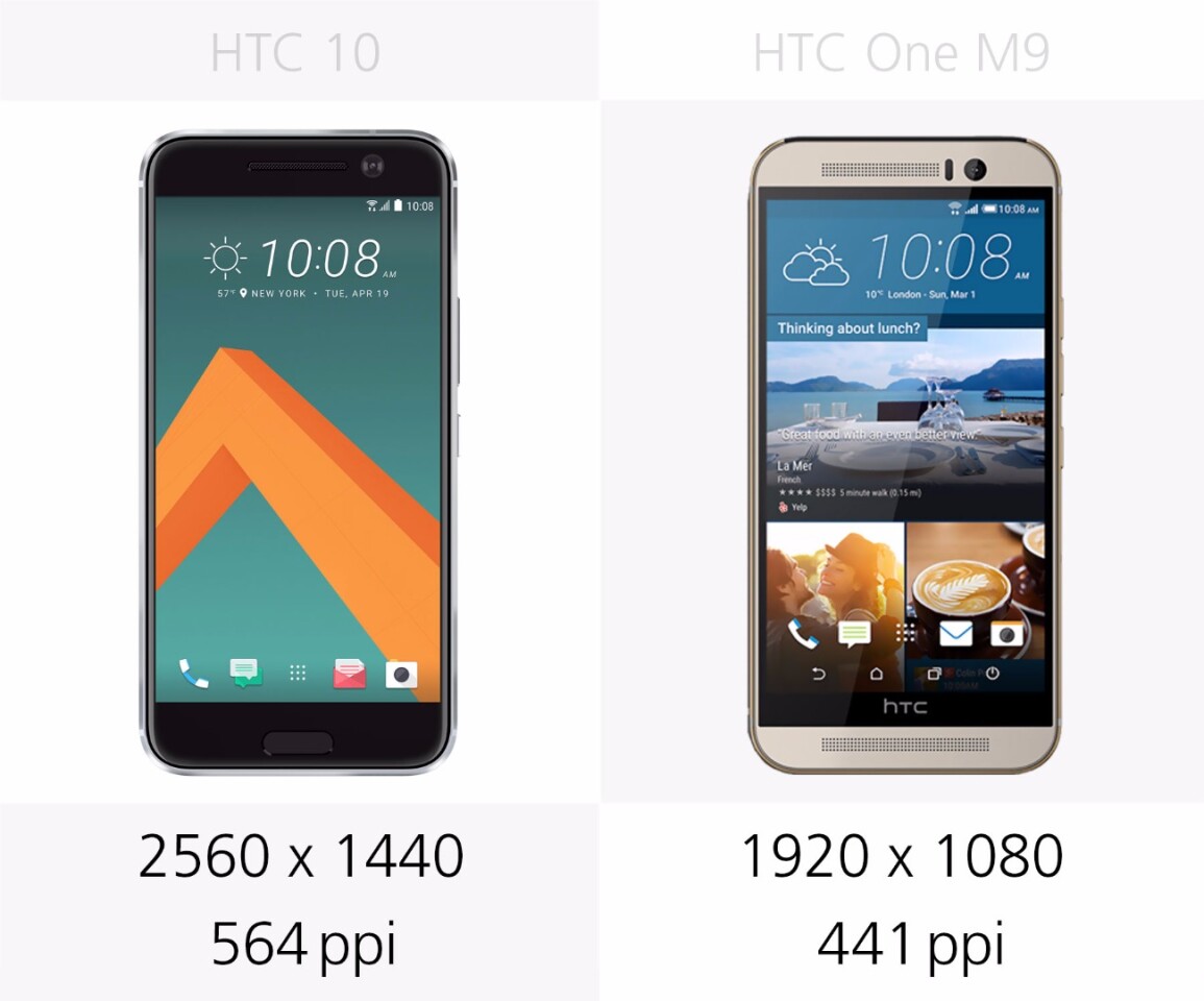 Display resolution