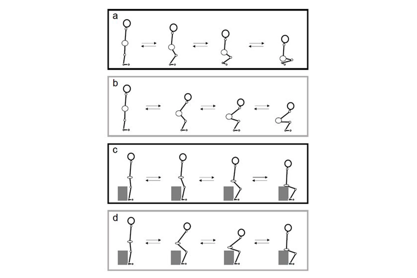 Rei-ho training by sitting down and standing up (a, c). Unlike a regular squat (b, d), it involves slowly lowering without leaning forward