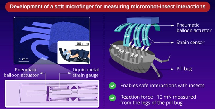 A diagram illustrating how the microfingers were used to measure the reaction force of a pillbug's legs