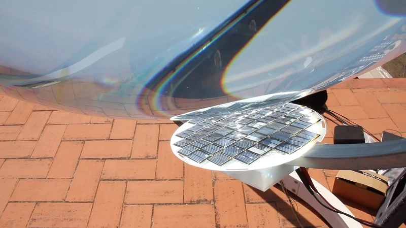 The use of a sphere concentrates the light, thus requiring a smaller cell area
