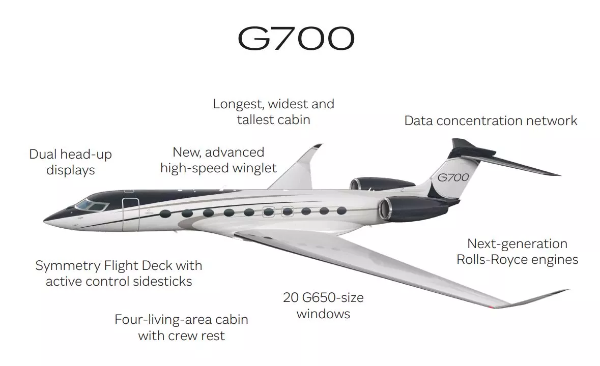 Gulfstream G700 features