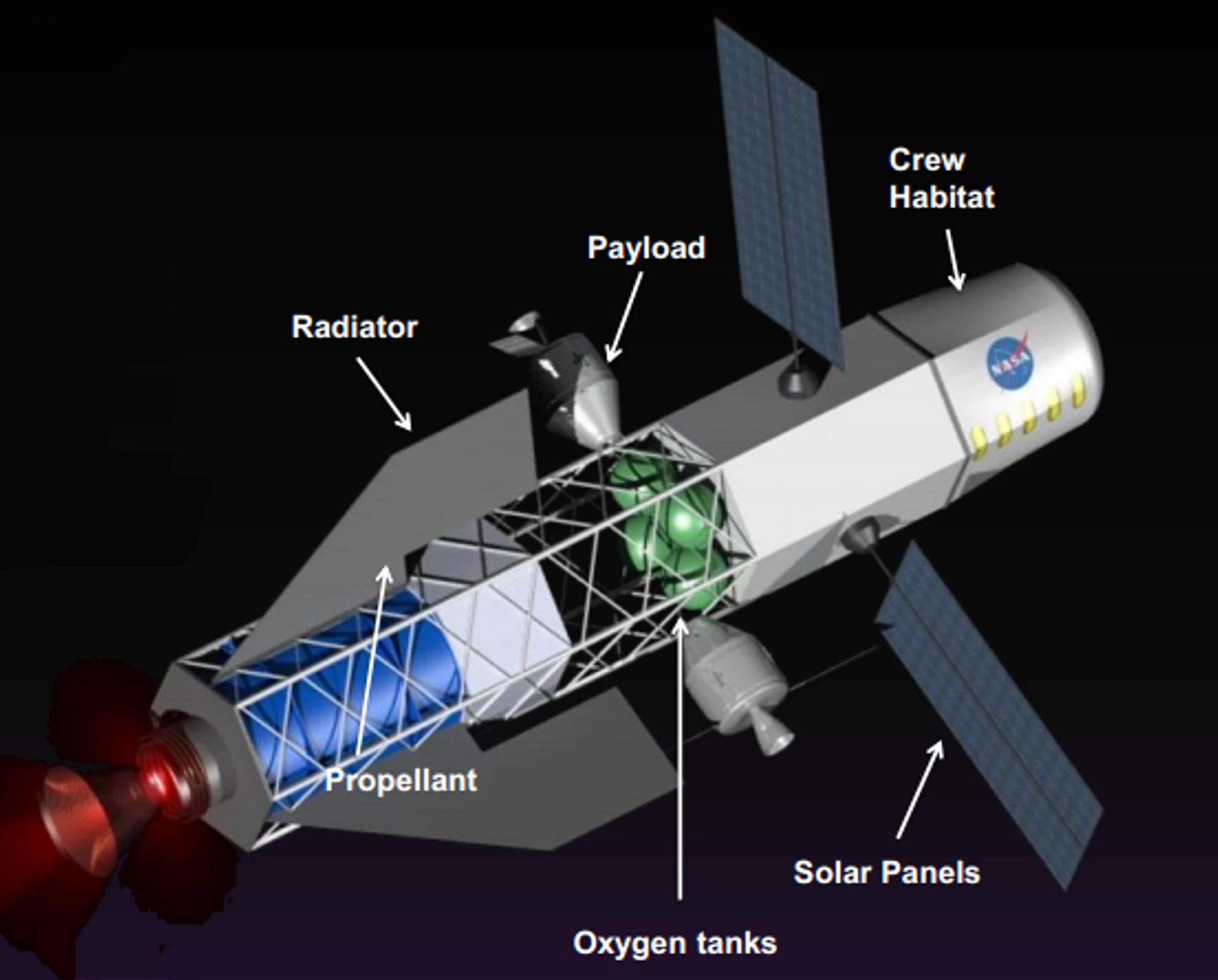 Details of a fusion-drive ship