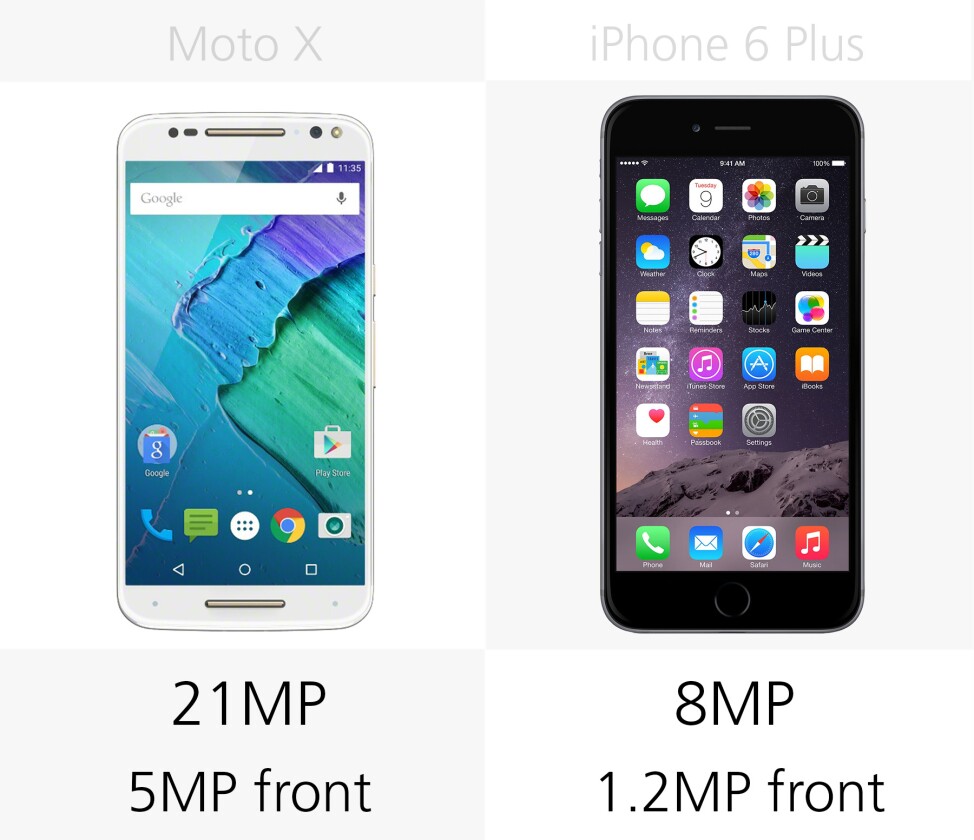 Camera megapixels