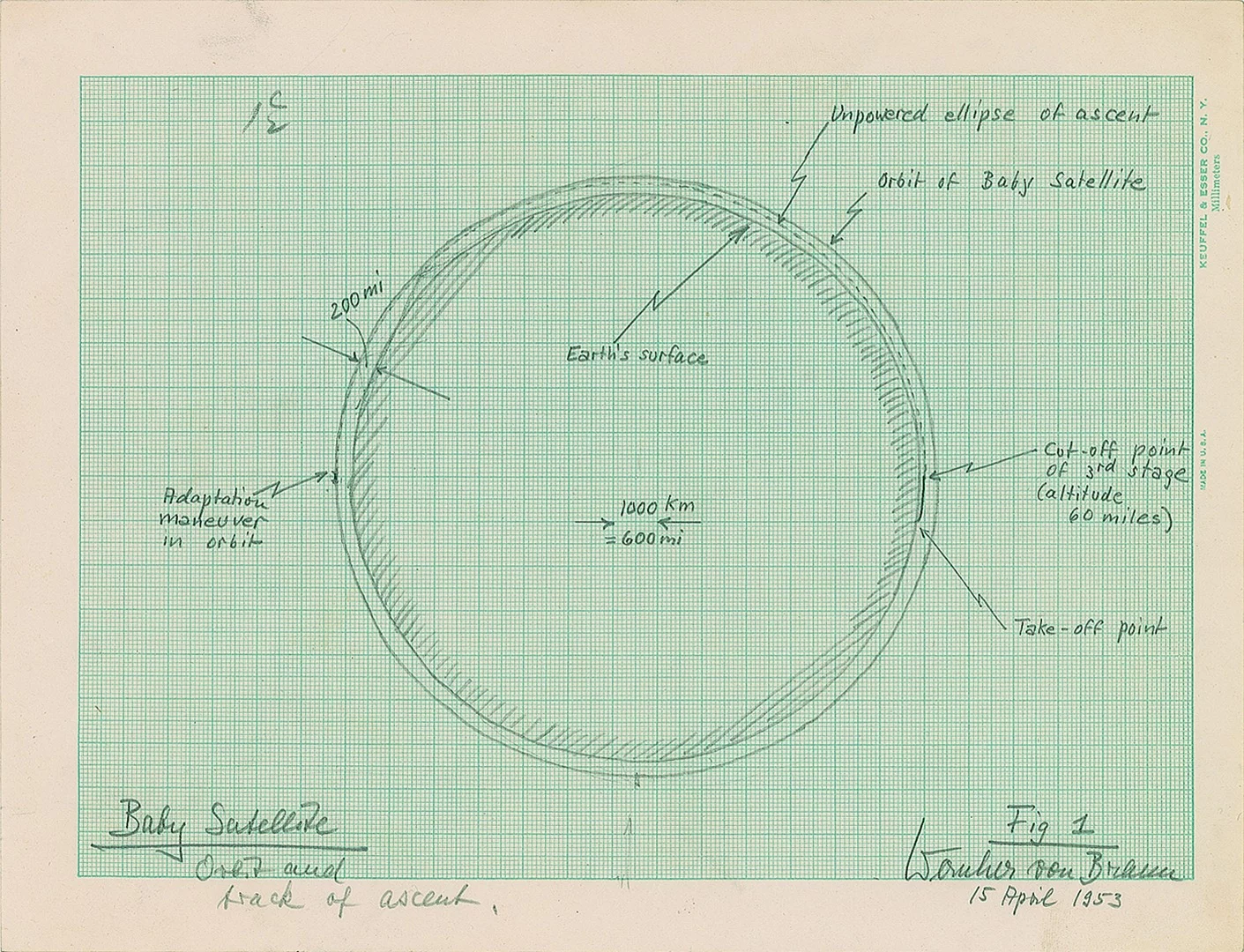 Sketch of orbit for the "baby" satelllite