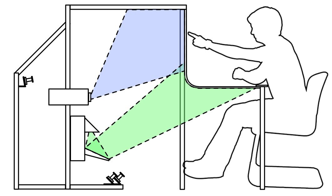 Diagram showing the BendDesk setup