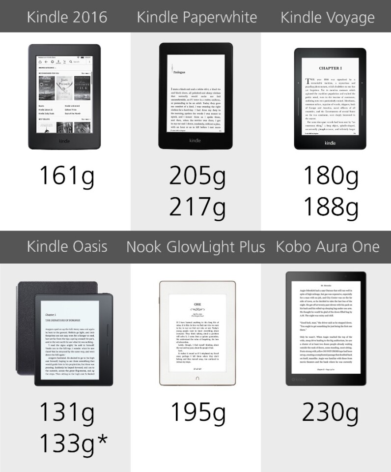 2016 EReader Comparison Guide