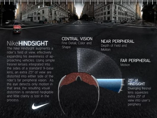 The Nike Hindsight glasses explained