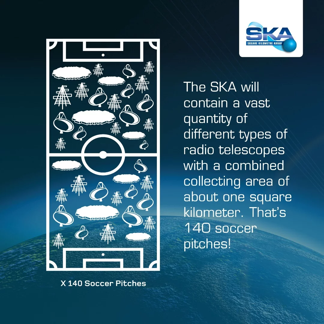 SKA infographic
