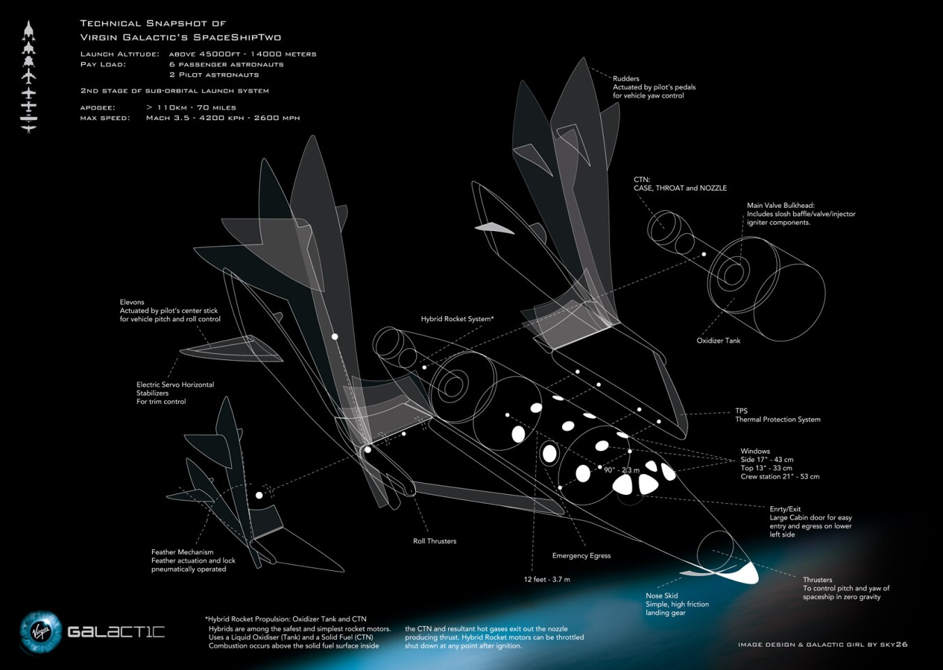 Spaceshiptwo To Be Fueled By Thermoset Plastic Similar To Nylon