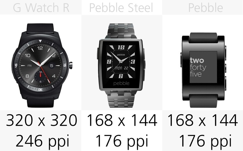 Display resolution and pixel density (row 2)