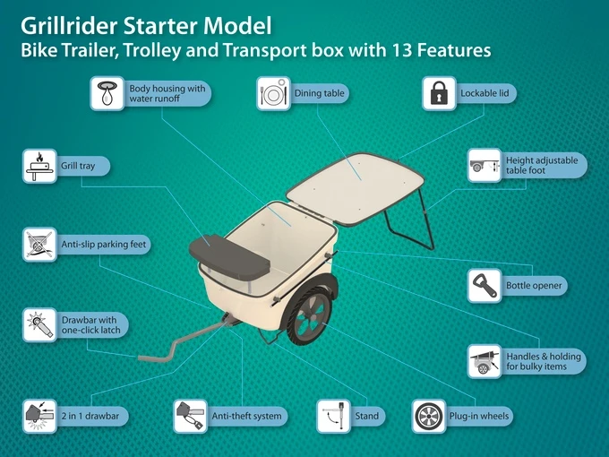 The Grillrider Starter lacks features like the cooler, stove and electrical accessories