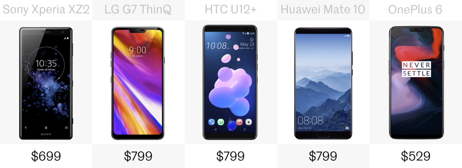 Comparing 5 of the best iPhone/Galaxy smartphone alternatives