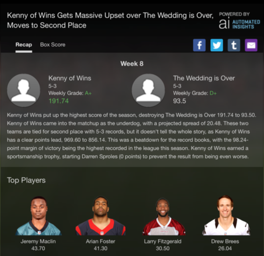 Automated Insights' Wordsmith platform writes fantasy football draft recaps and match reports for Yahoo (Image: Automated Insights)