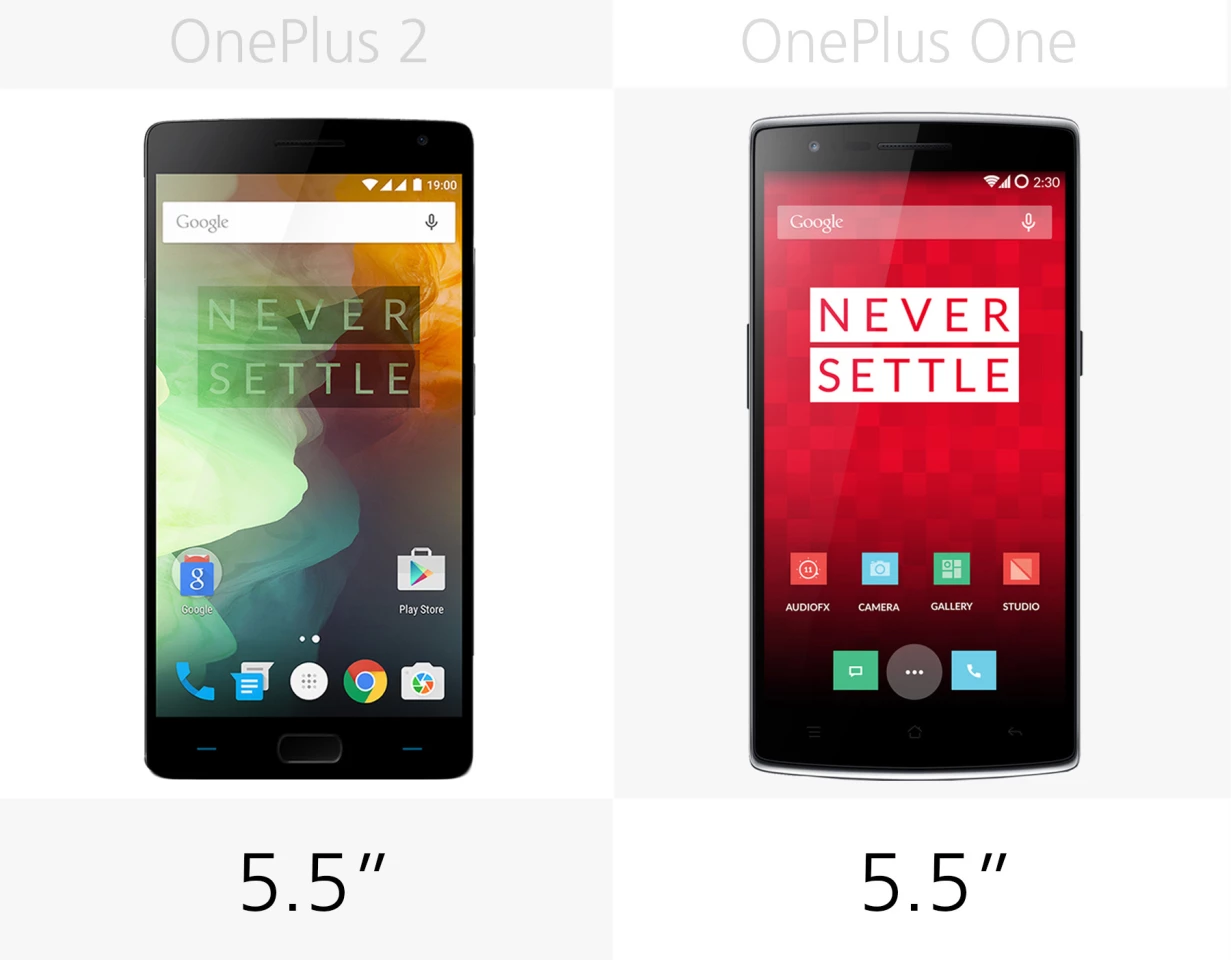 Display size