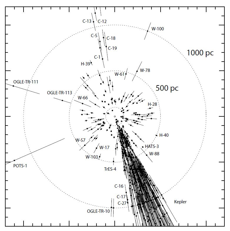 Most of the exoplanets discovered so far have been the work of Kepler in a small section of the sky (Image: Michael Perryman)