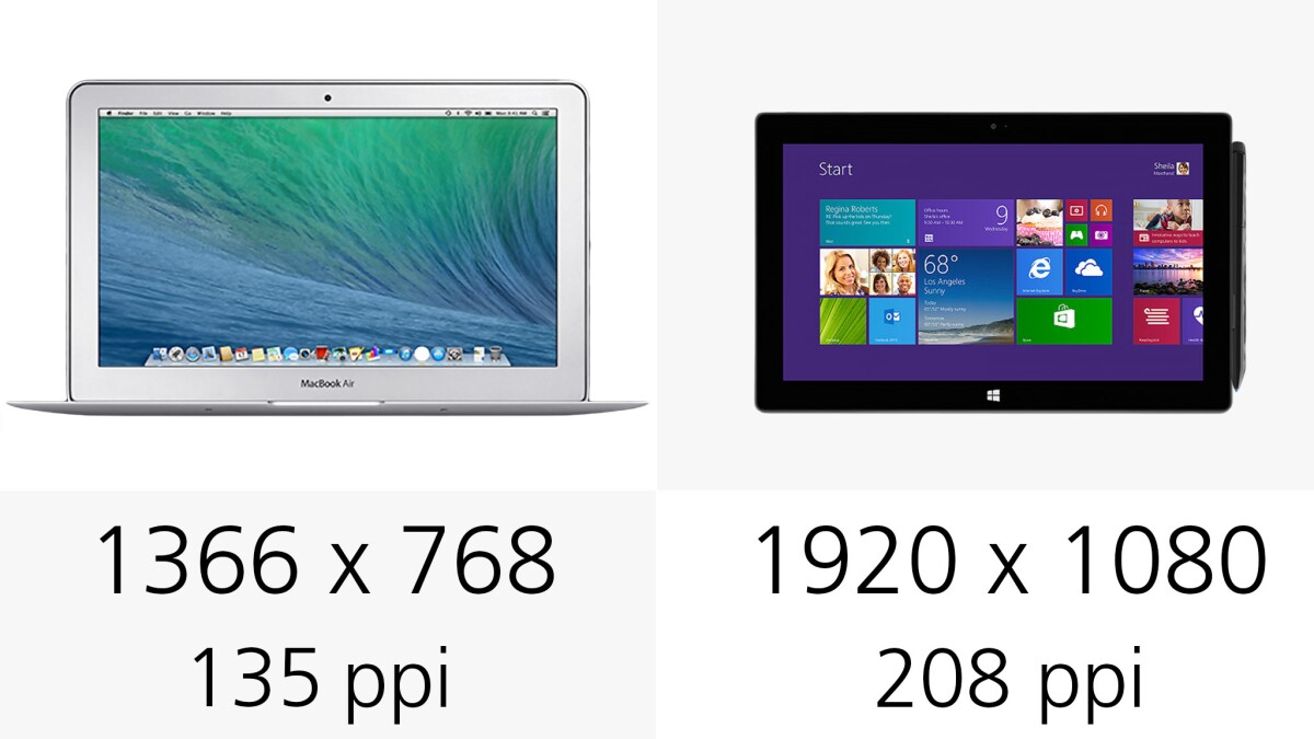 The Surface Pro 2 has a noticeably sharper display