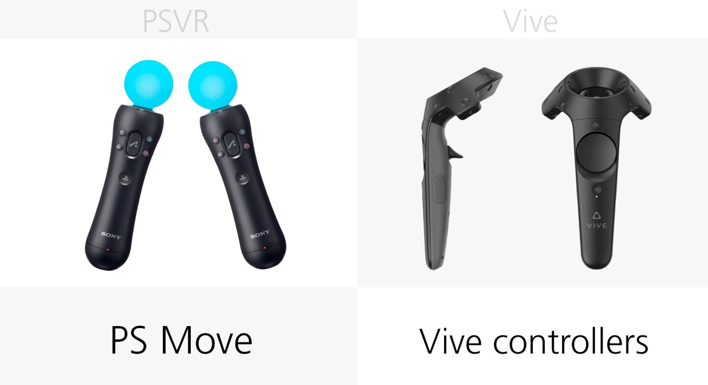 Motion controllers