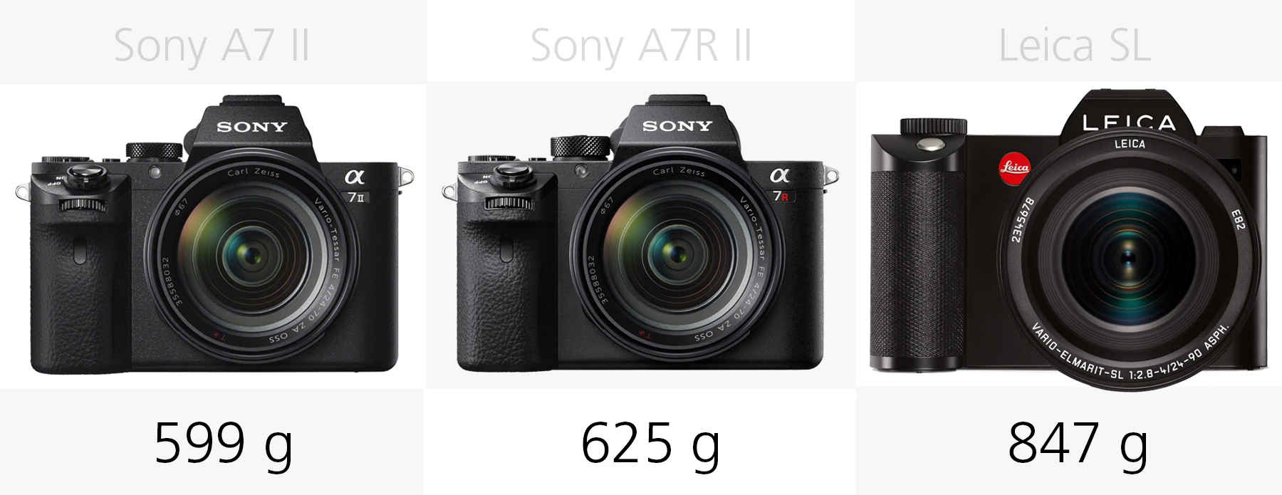 Weight comparison Sony A7 II, Sony A7R II and Leica SL
