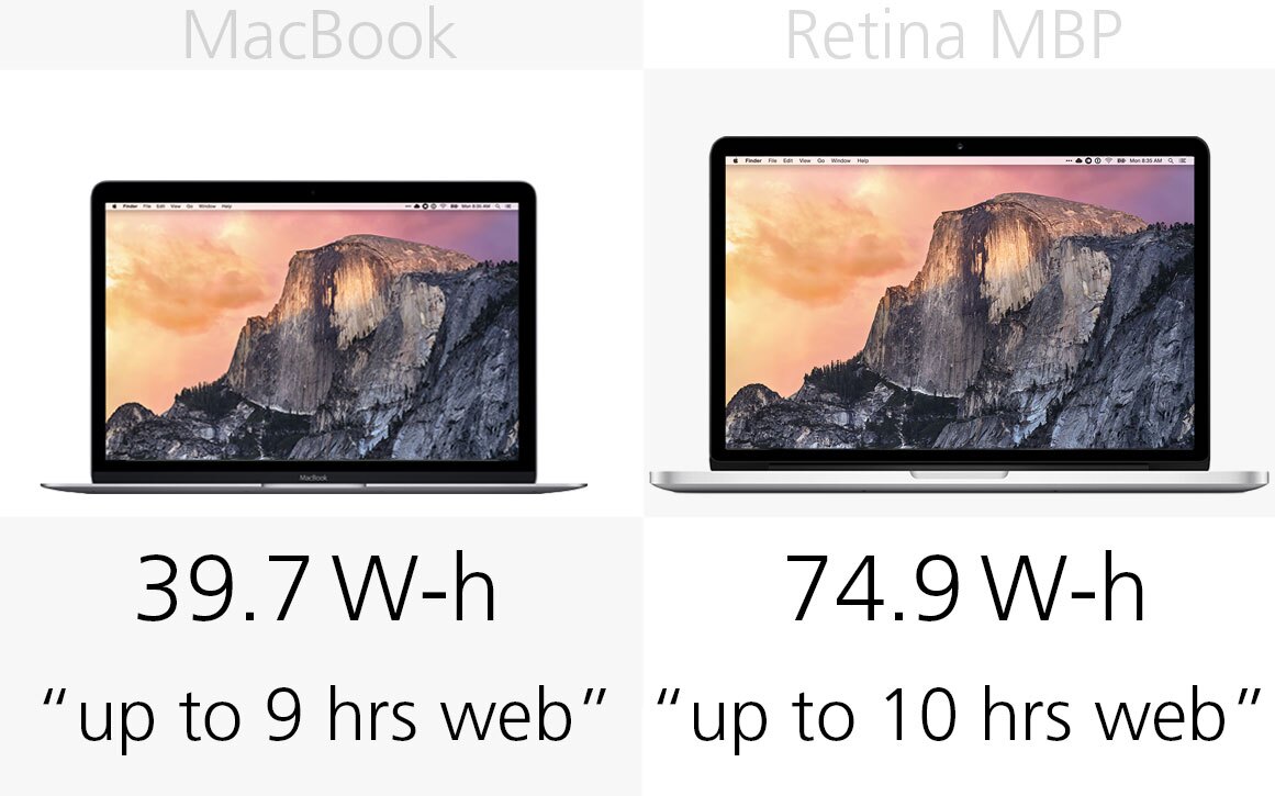 2015 13 macbook pro screen ratio